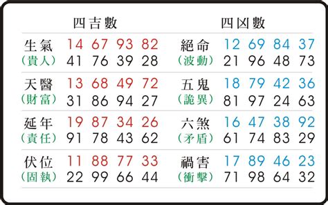 總數吉凶|數字易經計算機